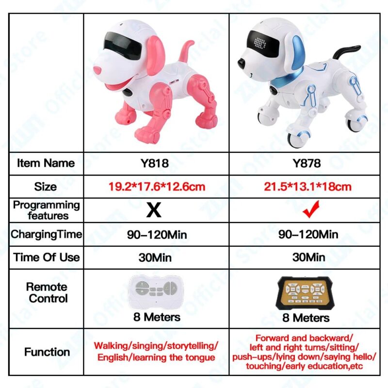 RC Robot Electronic Stunt Dog Toys Voice Command Programmable Touch-sense With Music Song Robot Dog - Image 2